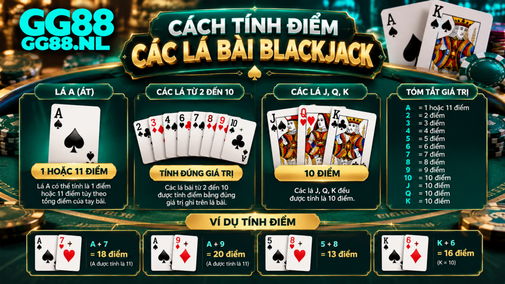 Cách tính điểm các lá bài Blackjack