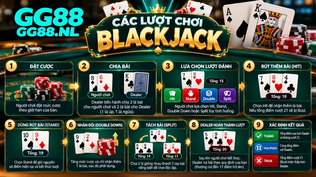 Các lượt chơi Blackjack