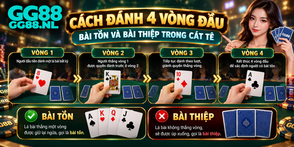 Cách đánh 4 vòng đầu, bài tồn và bài thiệp trong Cát Tê