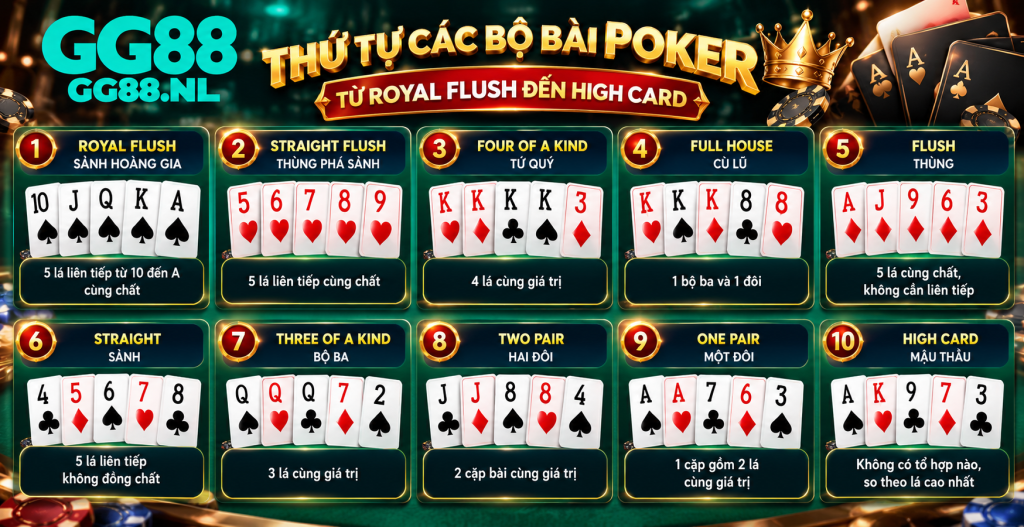 Thứ tự các bộ bài Poker từ Royal Flush, Straight Flush đến High Card