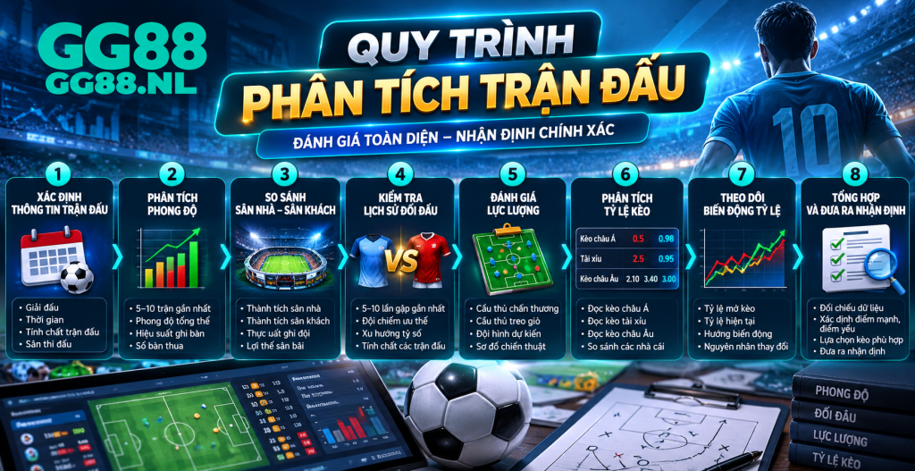 Quy trình phân tích trận đấu