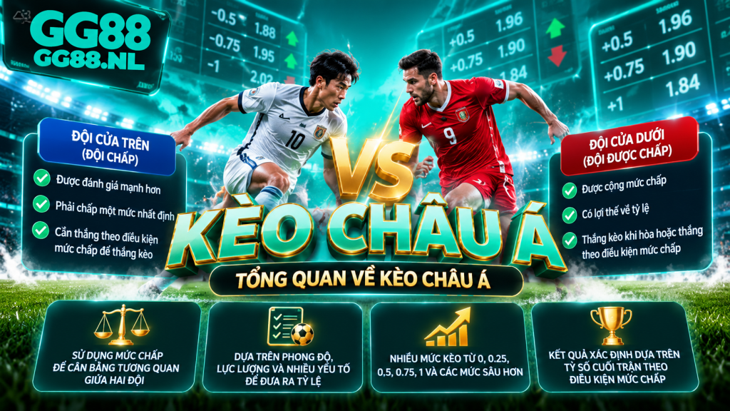 Tổng quan về Kèo Châu Á