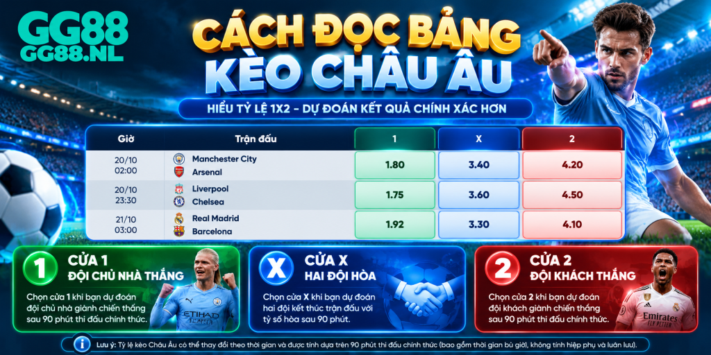 Cách đọc bảng Kèo Châu Âu